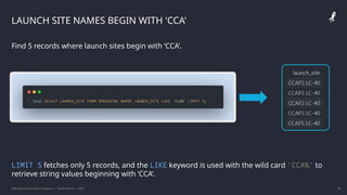 IBM Applied Data Science Capstone | Daniel Barnes | 2022 25
25
LAUNCH SITE NAMES BEGIN WITH 'CCA'
Find 5 records where launch sites begin with ‘CCA’.
LIMIT 5 fetches only 5 records, and the LIKE keyword is used with the wild card ‘CCA%’ to
retrieve string values beginning with ‘CCA’.
 