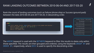 IBM Applied Data Science Capstone | Daniel Barnes | 2022 33
33
RANK LANDING OUTCOMES BETWEEN 2010-06-04 AND 2017-03-20
Rank the count of landing outcomes (such as Failure (drone ship) or Success (ground pad))
between the date 2010-06-04 and 2017-03-20, in descending order.
The WHERE keyword is used with the BETWEEN keyword to filter the results to dates only within
those specified. The results are then grouped and ordered, using the keywords GROUP BY and
ORDER BY, respectively, where DESC is used to specify the descending order.
 