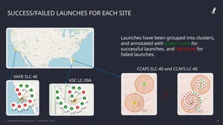 IBM Applied Data Science Capstone | Daniel Barnes | 2022 36
36
SUCCESS/FAILED LAUNCHES FOR EACH SITE
Launches have been grouped into clusters,
and annotated with green icons for
successful launches, and red icons for
failed launches.
¿
CCAFS SLC-40 and CCAFS LC-40
KSC LC-39A
VAFB SLC-4E
 