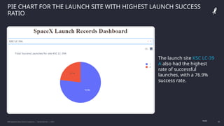 IBM Applied Data Science Capstone | Daniel Barnes | 2022 40
40
PIE CHART FOR THE LAUNCH SITE WITH HIGHEST LAUNCH SUCCESS
RATIO
Note:
The launch site KSC LC-39
A also had the highest
rate of successful
launches, with a 76.9%
success rate.
 