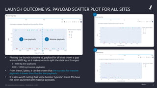 IBM Applied Data Science Capstone | Daniel Barnes | 2022 41
41
LAUNCH OUTCOME VS. PAYLOAD SCATTER PLOT FOR ALL SITES
• Plotting the launch outcome vs. payload for all sites shows a gap
around 4000 kg, so it makes sense to split the data into 2 ranges:
• 0 – 4000 kg (low payloads)
• 4000 – 10000 kg (massive payloads)
• From these 2 plots, it can be shown that the success for massive
payloads is lower than that for low payloads.
• It is also worth noting that some booster types (v1.0 and B5) have
not been launched with massive payloads.
1 2
1
2
Low payloads Massive payloads
Note: c
 