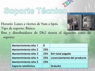 IBM Software Group | DB2 Information Management Software




Mantenimiento Año 1                             0
Mantenimiento Año 2                             25%
Mantenimiento Año 3                             25%         Del total pagado
Mantenimiento Año 4                             25%         Licenciamiento del producto
Mantenimiento Año 5                             25%
Soporte telefónico                                          Gratuito
  |   DB2 9 – Workshop de Introducción a XML y nuevas funciones                  © 2006 IBM Corporation
 