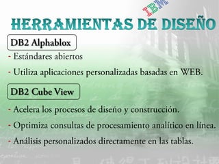 IBM Software Group | DB2 Information Management Software




-
-


-
-
-
    |   DB2 9 – Workshop de Introducción a XML y nuevas funciones   © 2006 IBM Corporation
 