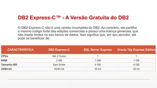 DB2 Express-C™ - A Versão Gratuita do DB2
O DB2-Express-C não é uma versão incompleta do DB2. Ao contrário, ele partilha
o mesmo código fonte das edições comerciais e possui uma licença generosa, que
não impõe limites no seu banco de dados. Isso significa que, em seu servidor, ele
pode se beneficiar de:
CARACTERÍSTICA DB2 Express-C SQL Server Express Oracle 10g Express Edition
CPUs Até 2 Cores 1 1
RAM 2 GB 1 GB 1 GB
Tamanho BD Sem limite 4 GB 4 GB
32/64 bit 32/64 bit 32 bit 32 bit
 
