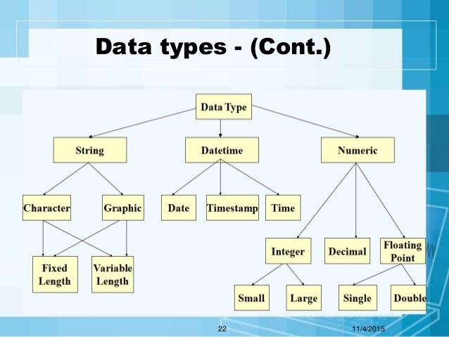 Ibm db2