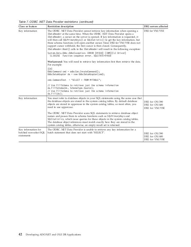 db2 10.5 permissions reset db2nrupdt