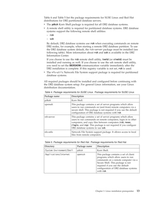 Ibm db2 10.5 for linux, unix, and windows getting started with db2 ...