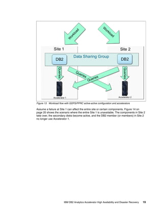 Ibm db2 analytics accelerator high availability and disaster recovery | PDF