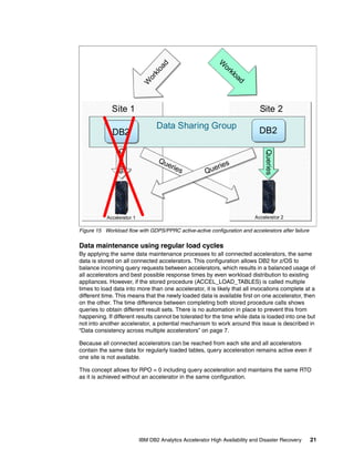 Ibm db2 analytics accelerator high availability and disaster recovery | PDF