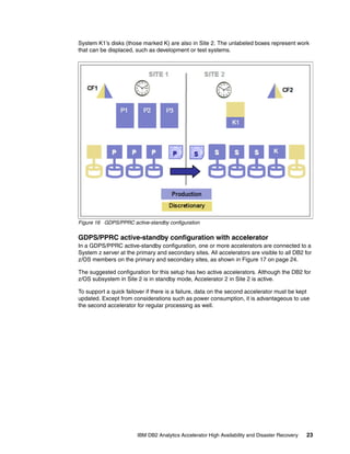 Ibm db2 analytics accelerator high availability and disaster recovery | PDF