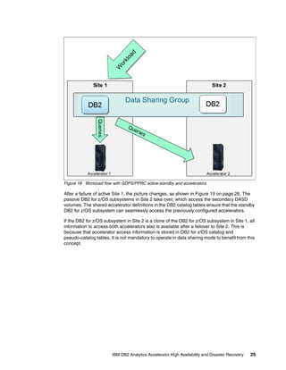 Ibm db2 analytics accelerator high availability and disaster recovery | PDF