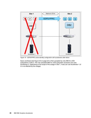 Ibm db2 analytics accelerator high availability and disaster recovery | PDF