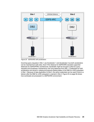 Ibm db2 analytics accelerator high availability and disaster recovery | PDF