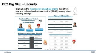 Ibm db2 big sql | PDF