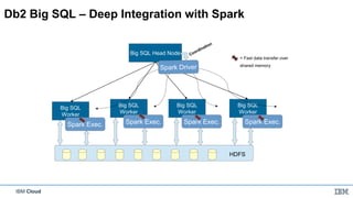Ibm db2 big sql | PDF