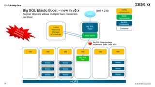 Ibm db2 big sql | PDF
