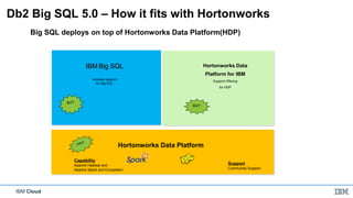 Ibm db2 big sql | PDF