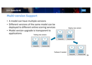 Ibm db2update2019 machine learning and db2 ai | PDF