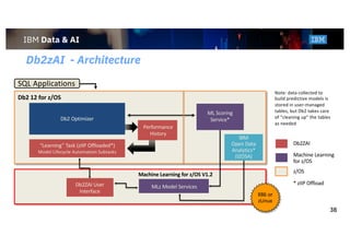 Ibm db2update2019 machine learning and db2 ai | PDF