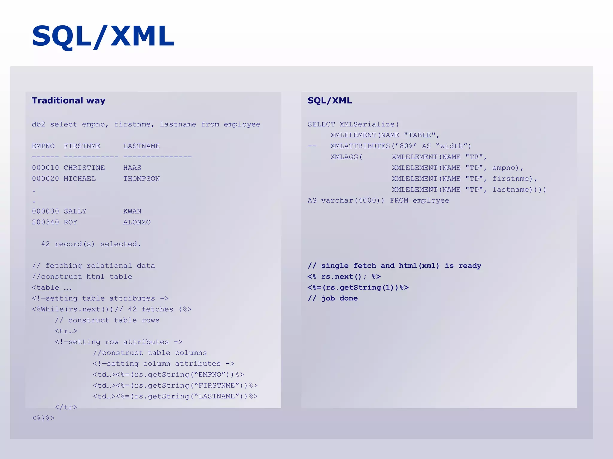SQL/XML

Traditional way                                      SQL/XML

db2 select empno, firstnme, lastname from employee   SELECT XMLSerialize(
                                                          XMLELEMENT(NAME "TABLE",
EMPNO    FIRSTNME       LASTNAME                     --   XMLATTRIBUTES(‟80%‟ AS “width”)
------   ------------   ---------------                   XMLAGG(      XMLELEMENT(NAME "TR",
000010   CHRISTINE      HAAS                                           XMLELEMENT(NAME "TD", empno),
000020   MICHAEL        THOMPSON                                       XMLELEMENT(NAME "TD", firstnme),
.                                                                      XMLELEMENT(NAME "TD", lastname))))
.                                                    AS varchar(4000)) FROM employee
000030   SALLY          KWAN
200340   ROY            ALONZO

 42 record(s) selected.

// fetching relational data                          // single fetch and html(xml) is ready
//construct html table                               <% rs.next(); %>
<table ….                                            <%=(rs.getString(1))%>
<!—setting table attributes ->                       // job done
<%While(rs.next())// 42 fetches {%>
     // construct table rows
     <tr…>
     <!—setting row attributes ->
             //construct table columns
             <!—setting column attributes ->
             <td…><%=(rs.getString(“EMPNO”))%>
             <td…><%=(rs.getString(“FIRSTNME”))%>
             <td…><%=(rs.getString(“LASTNAME”))%>
     </tr>
<%}%>
 