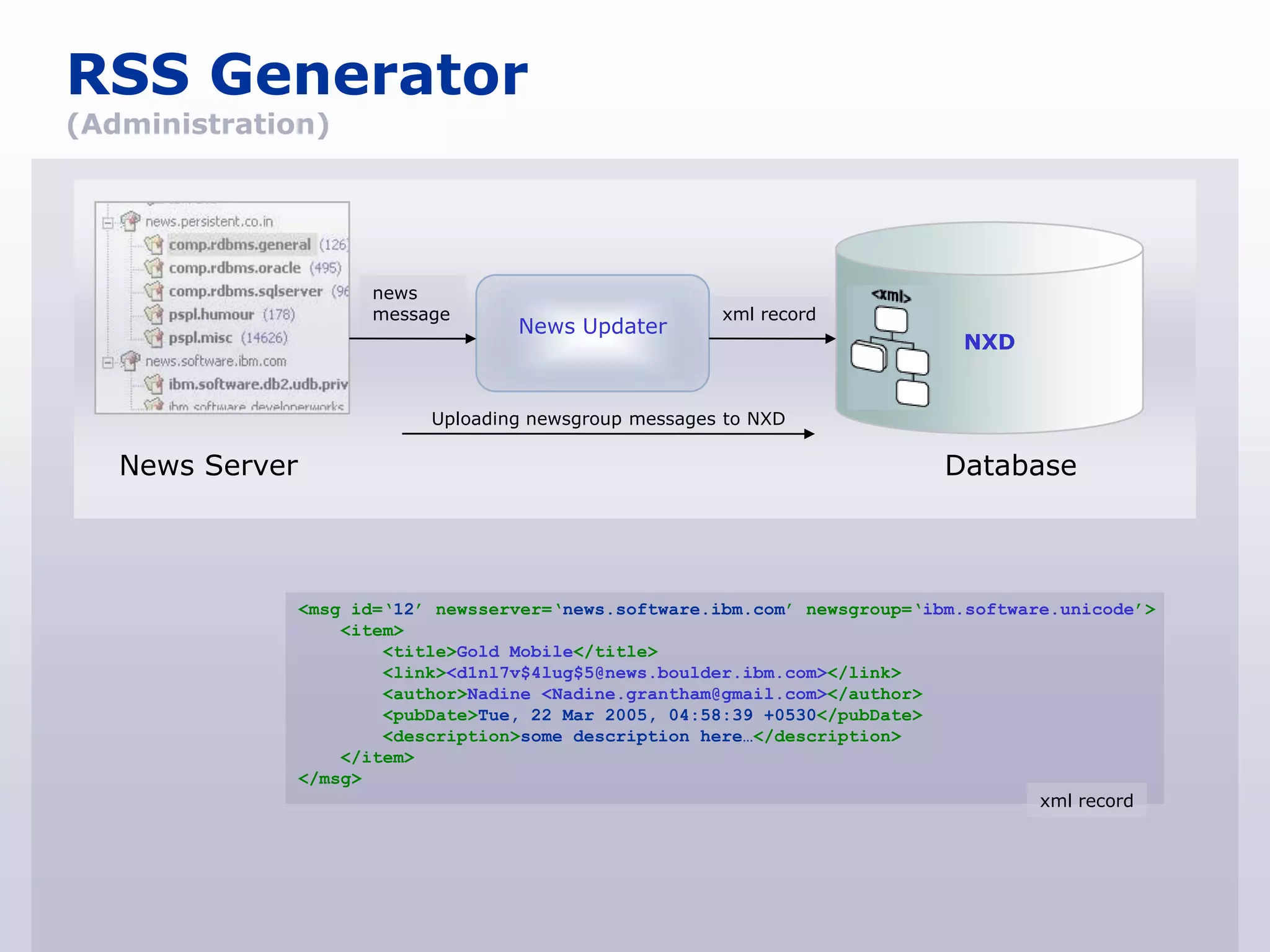 RSS Generator
(Administration)




                        news
                        message                          xml record
                                     News Updater
                                                                               NXD


                             Uploading newsgroup messages to NXD

   News Server                                                                Database



                 <msg id=„12‟ newsserver=„news.software.ibm.com‟ newsgroup=„ibm.software.unicode‟>
                     <item>
                         <title>Gold Mobile</title>
                         <link><d1nl7v$4lug$5@news.boulder.ibm.com></link>
                         <author>Nadine <Nadine.grantham@gmail.com></author>
                         <pubDate>Tue, 22 Mar 2005, 04:58:39 +0530</pubDate>
                         <description>some description here…</description>
                     </item>
                 </msg>
                                                                                       xml record
 