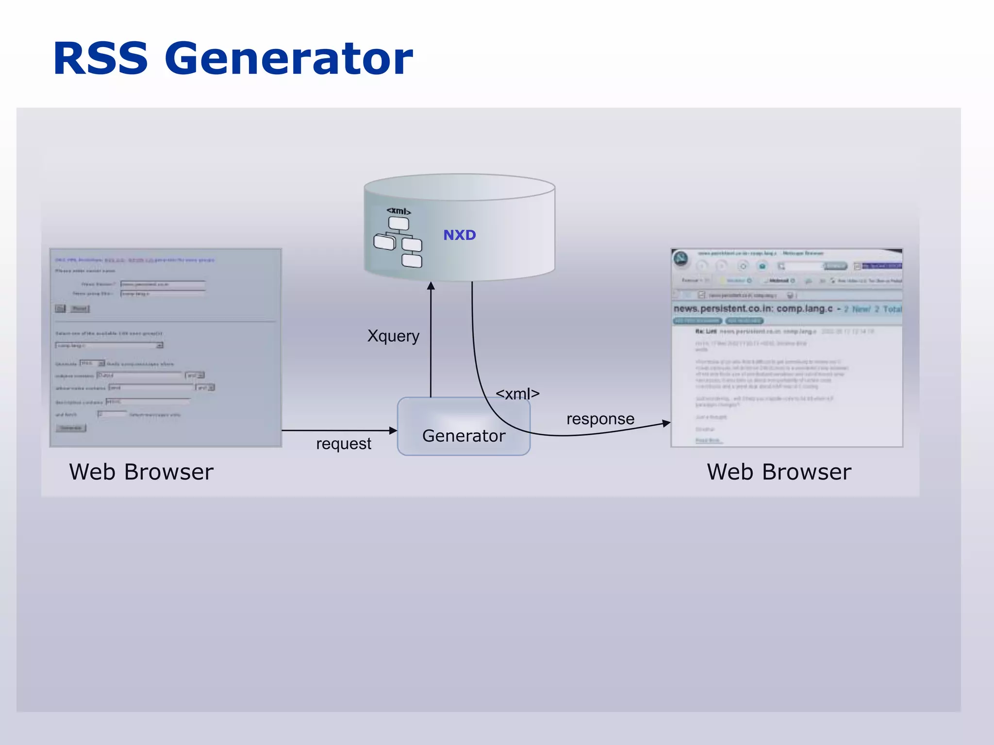 RSS Generator


                               NXD




                    Xquery


                                     <xml>
                                             response
              request        Generator

Web Browser                                             Web Browser
 