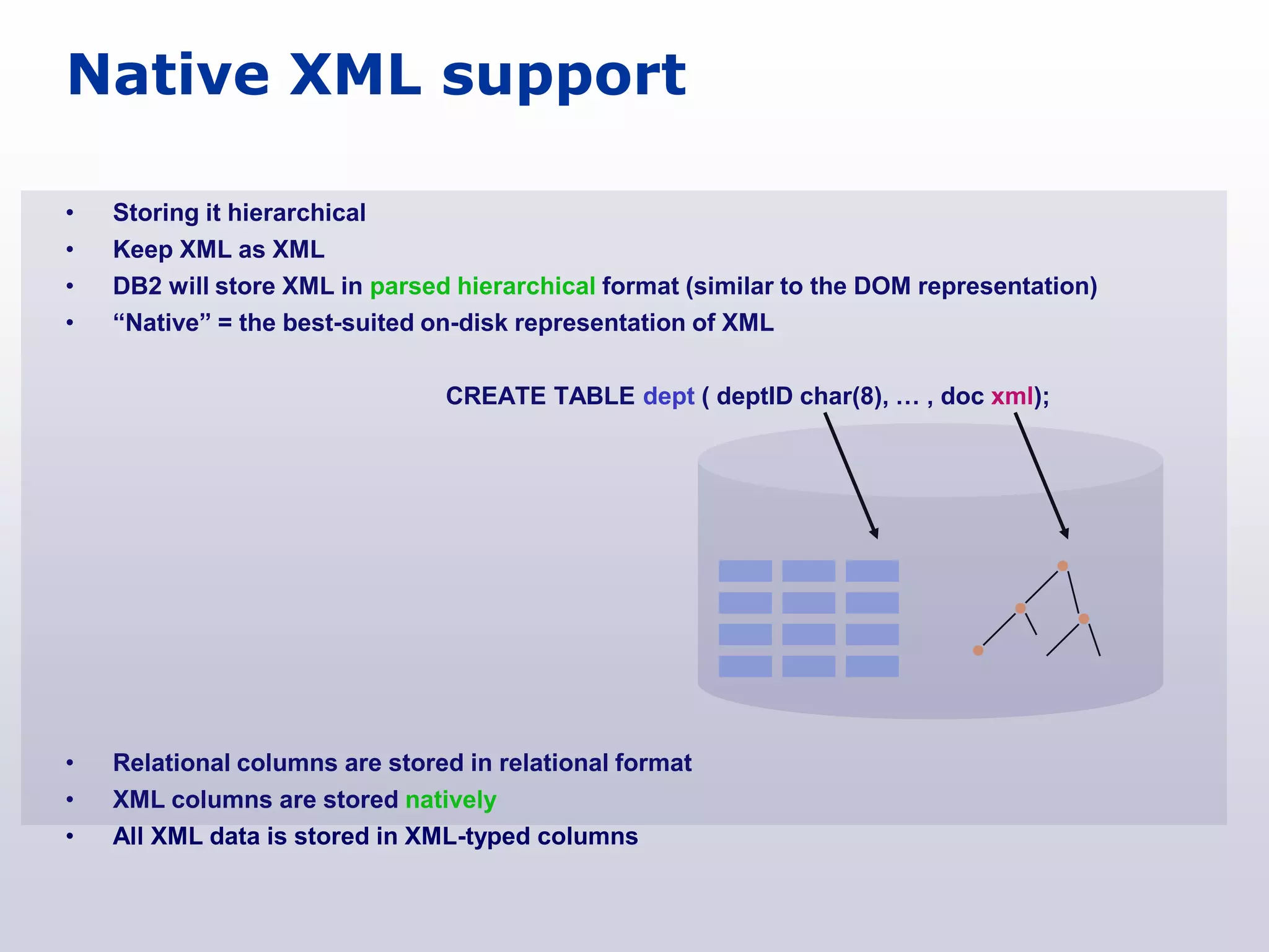 Native XML support

•   Storing it hierarchical
•   Keep XML as XML
•   DB2 will store XML in parsed hierarchical format (similar to the DOM representation)
•   “Native” = the best-suited on-disk representation of XML

                                CREATE TABLE dept ( deptID char(8), … , doc xml);




•   Relational columns are stored in relational format
•   XML columns are stored natively
•   All XML data is stored in XML-typed columns
 