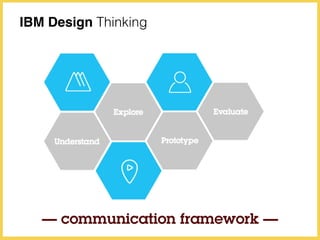 IBM Design Thinking
— communication framework —
 