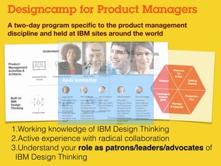 Designcamp for Product Managers
A two-day program speciﬁc to the product management
discipline and held at IBM sites around the world
1.Working knowledge of IBM Design Thinking
2.Active experience with radical collaboration
3.Understand your role as patrons/leaders/advocates of  
IBM Design Thinking
 