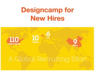 Designcamp for
New Hires
 