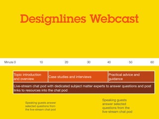 Topic introduction
and overview
Case studies and interviews
Practical advice and
guidance
Live-stream chat pod with dedicated subject matter experts to answer questions and post
links to resources into the chat pod
Minute 0 10 20 30 40 50 60
Speaking guests answer
selected questions from
the live-stream chat pod

Speaking guests
answer selected
questions from the
live-stream chat pod

Designlines Webcast
 