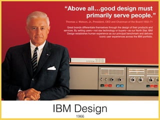IBM Design
1966
 