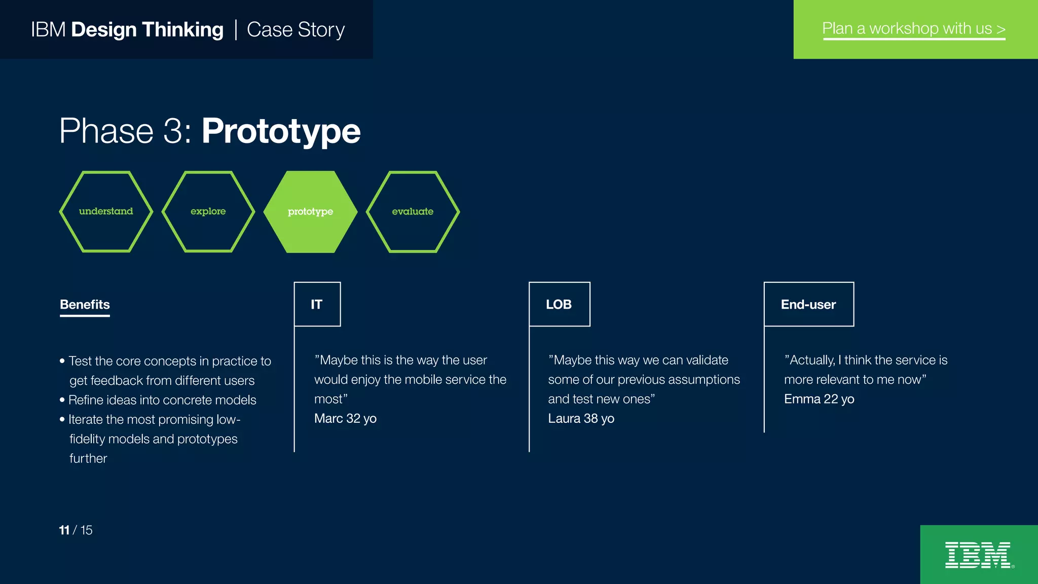 IBM Design Thinking | Case Story
Phase 3: Prototype
”Maybe this is the way the user
would enjoy the mobile service the
most”
Marc 32 yo
• Test the core concepts in practice to
get feedback from different users
• Refine ideas into concrete models
• Iterate the most promising low-
fidelity models and prototypes
further
”Maybe this way we can validate
some of our previous assumptions
and test new ones”
Laura 38 yo
”Actually, I think the service is
more relevant to me now”
Emma 22 yo
IT LOB End-user
evaluateunderstand prototypeexplore
11 / 15
Plan a workshop with us >
Benefits
 