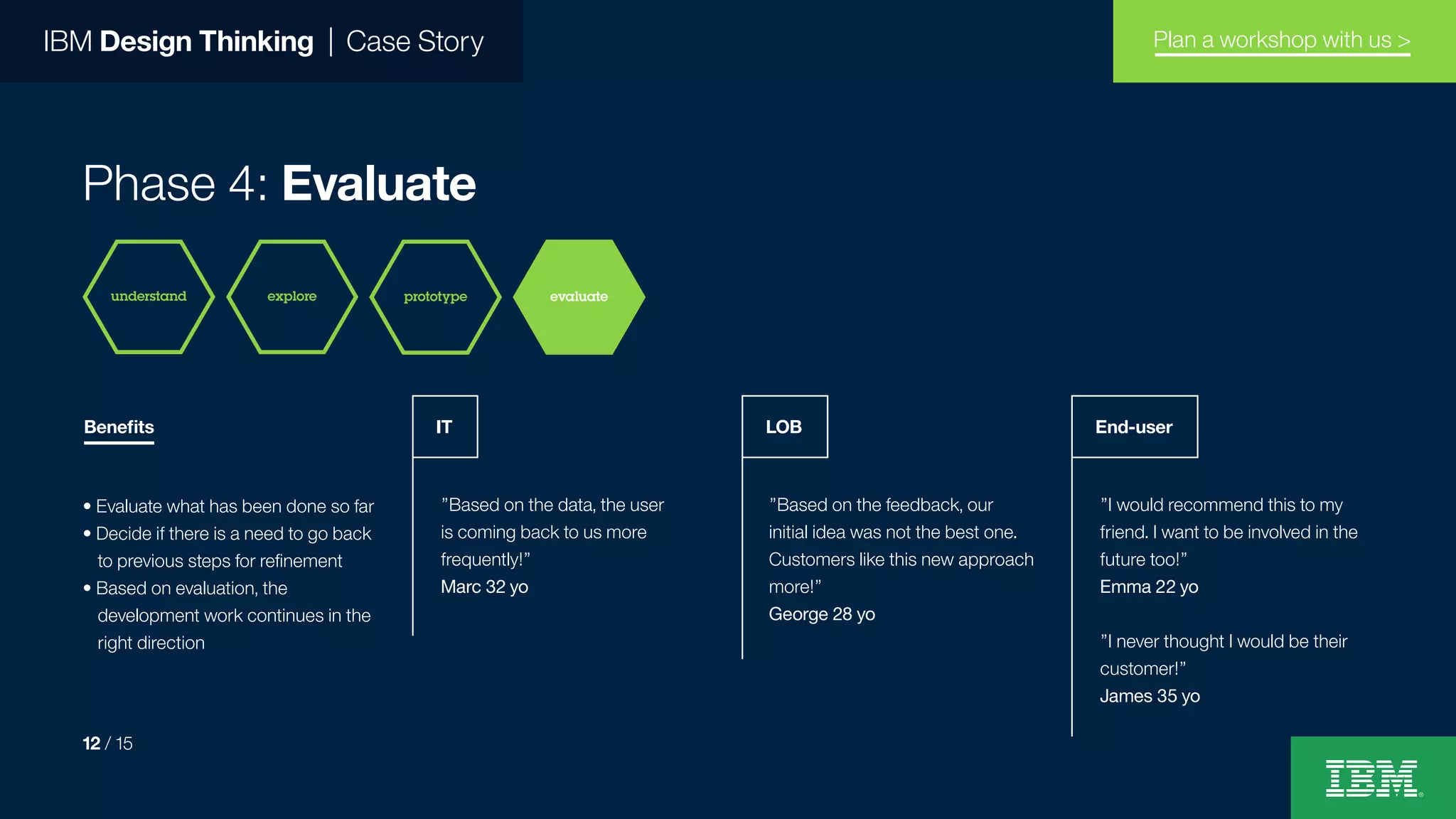 IBM Design Thinking | Case Story
Phase 4: Evaluate
”Based on the data, the user
is coming back to us more
frequently!”
Marc 32 yo
• Evaluate what has been done so far
• Decide if there is a need to go back
to previous steps for refinement
• Based on evaluation, the
development work continues in the
right direction
”Based on the feedback, our
initial idea was not the best one.
Customers like this new approach
more!”
George 28 yo
”I would recommend this to my
friend. I want to be involved in the
future too!”
Emma 22 yo
”I never thought I would be their
customer!”
James 35 yo
IT LOB End-user
prototypeunderstand explore evaluate
12 / 15
Plan a workshop with us >
Benefits
 