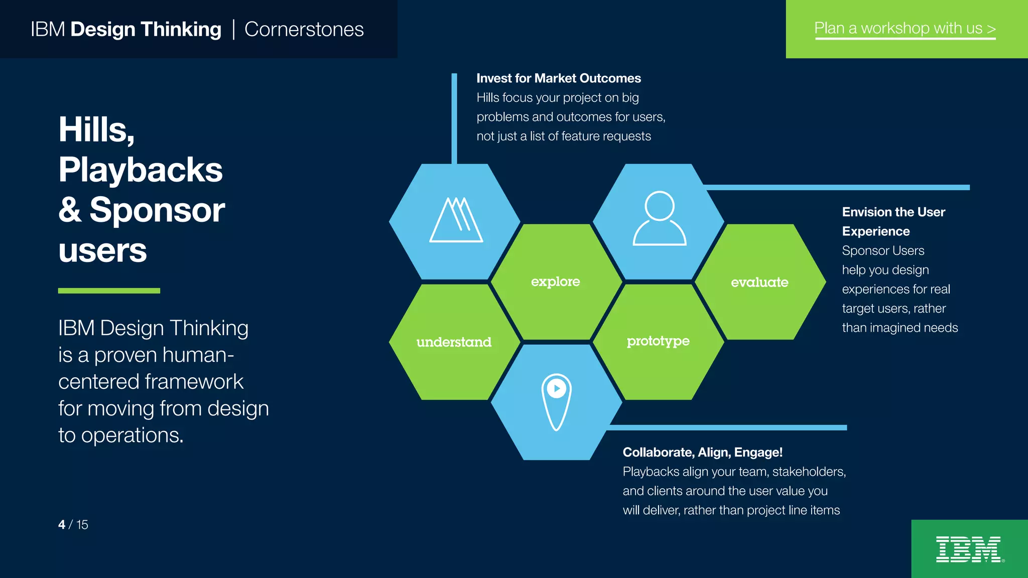 Hills,
Playbacks
& Sponsor
users
IBM Design Thinking
is a proven human-
centered framework
for moving from design
to operations.
Invest for Market Outcomes
Hills focus your project on big
problems and outcomes for users,
not just a list of feature requests
IBM Design Thinking | Cornerstones
4 / 15
Plan a workshop with us >
Envision the User
Experience
Sponsor Users
help you design
experiences for real
target users, rather
than imagined needs
Collaborate, Align, Engage!
Playbacks align your team, stakeholders,
and clients around the user value you
will deliver, rather than project line items
 
