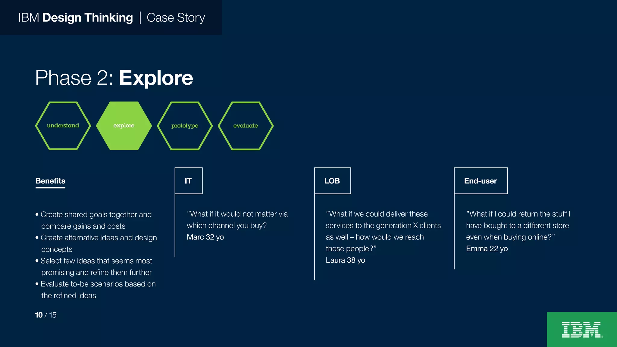 IBM Design Thinking | Case Story
Phase 2: Explore
”What if it would not matter via
which channel you buy?
Marc 32 yo
• Create shared goals together and
compare gains and costs
• Create alternative ideas and design
concepts
• Select few ideas that seems most
promising and refine them further
• Evaluate to-be scenarios based on
the refined ideas
”What if we could deliver these
services to the generation X clients
as well – how would we reach
these people?”
Laura 38 yo
”What if I could return the stuff I
have bought to a different store
even when buying online?”
Emma 22 yo
IT LOB End-user
prototype evaluateunderstand explore
10 / 15
Benefits
 