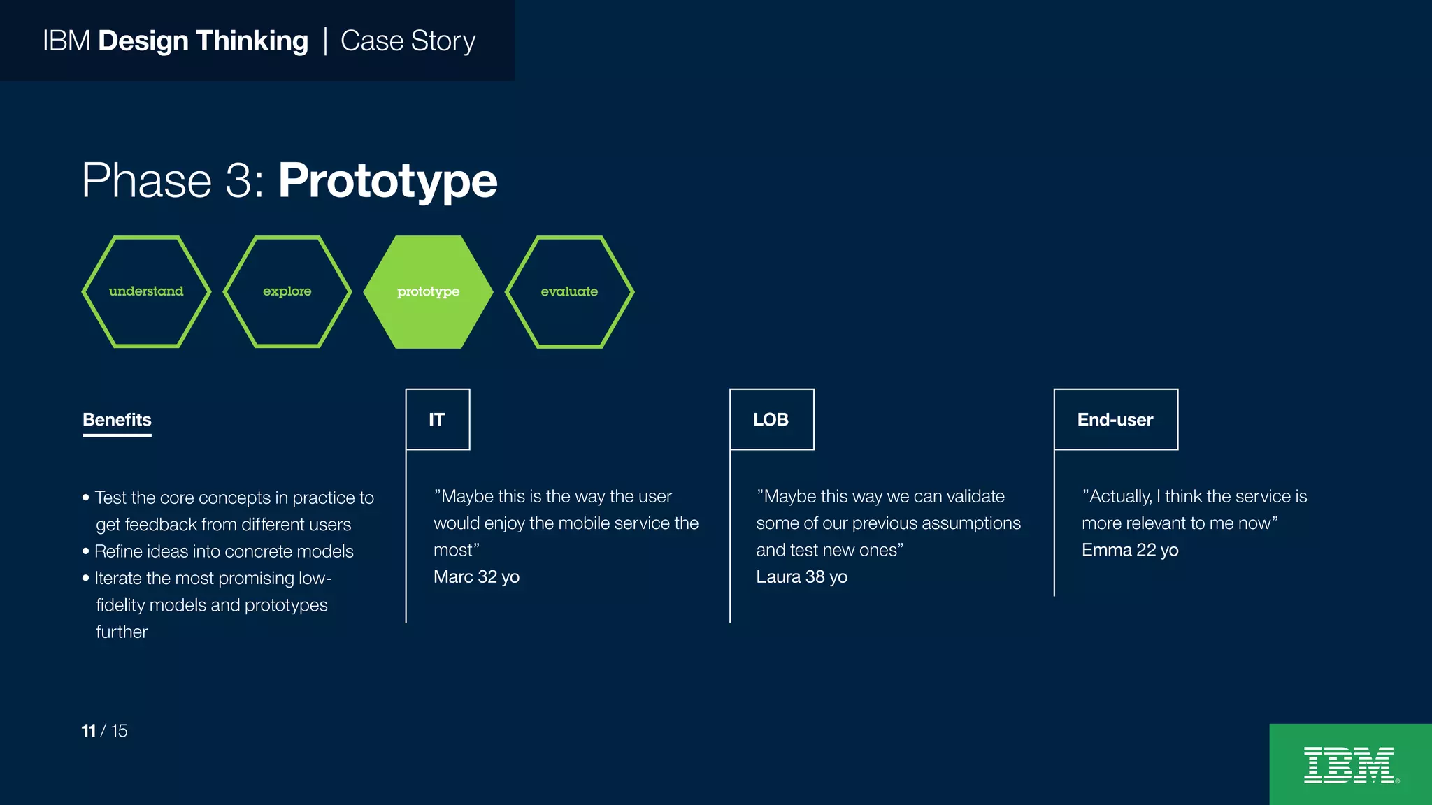 IBM Design Thinking | Case Story
Phase 3: Prototype
”Maybe this is the way the user
would enjoy the mobile service the
most”
Marc 32 yo
• Test the core concepts in practice to
get feedback from different users
• Refine ideas into concrete models
• Iterate the most promising low-
fidelity models and prototypes
further
”Maybe this way we can validate
some of our previous assumptions
and test new ones”
Laura 38 yo
”Actually, I think the service is
more relevant to me now”
Emma 22 yo
IT LOB End-user
evaluateunderstand prototypeexplore
11 / 15
Benefits
 