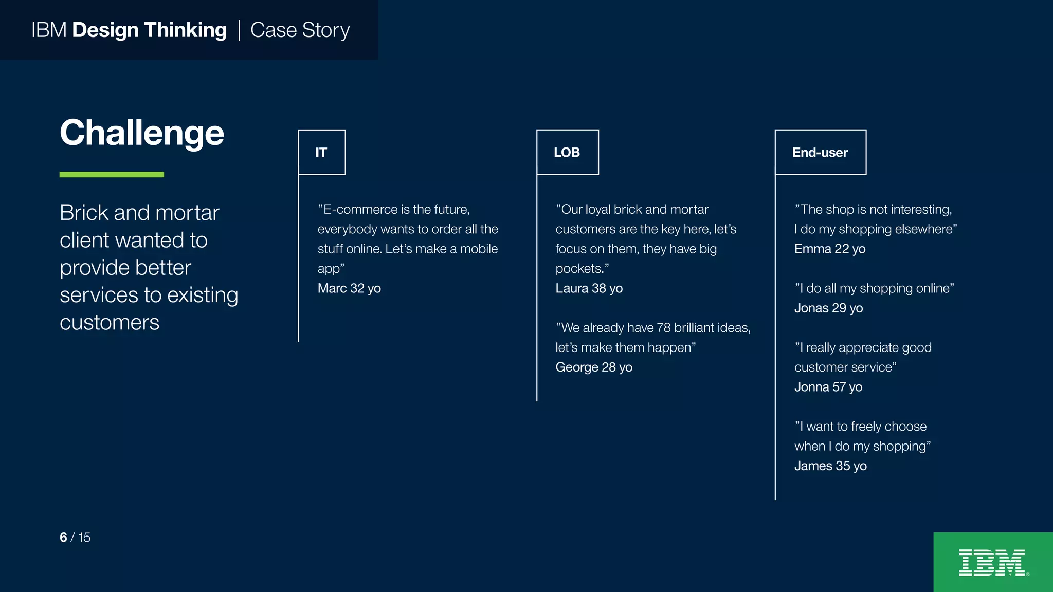 IBM Design Thinking | Case Story
Challenge
Brick and mortar
client wanted to
provide better
services to existing
customers
”E-commerce is the future,
everybody wants to order all the
stuff online. Let’s make a mobile
app”
Marc 32 yo
”Our loyal brick and mortar
customers are the key here, let’s
focus on them, they have big
pockets.”
Laura 38 yo
”We already have 78 brilliant ideas,
let’s make them happen”
George 28 yo
”The shop is not interesting,
I do my shopping elsewhere”
Emma 22 yo
”I do all my shopping online”
Jonas 29 yo
”I really appreciate good
customer service”
Jonna 57 yo
”I want to freely choose
when I do my shopping”
James 35 yo
LOB End-userIT
6 / 15
 