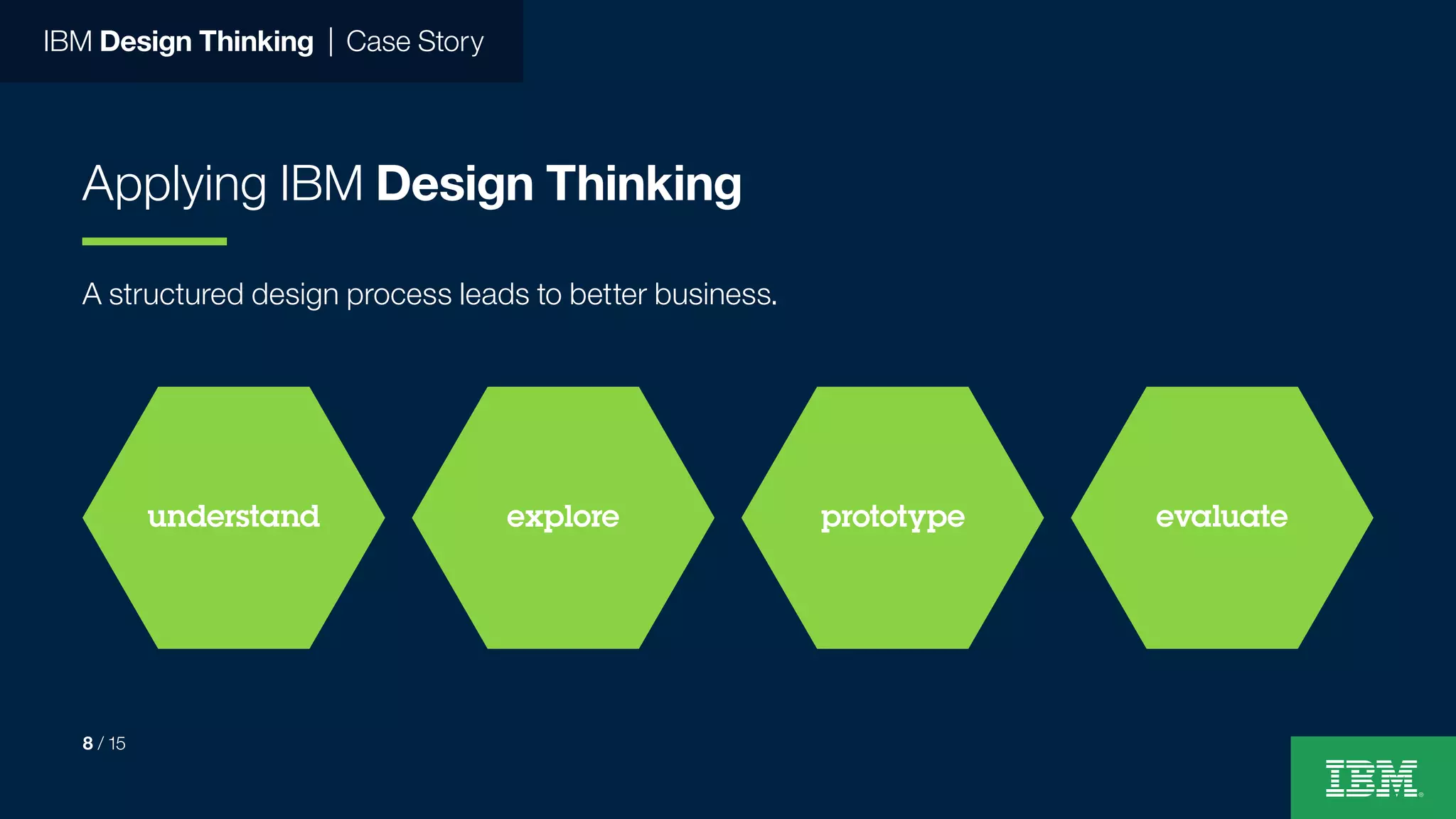 IBM Design Thinking | Case Story
Applying IBM Design Thinking
A structured design process leads to better business.
understand explore prototype evaluate
8 / 15
 