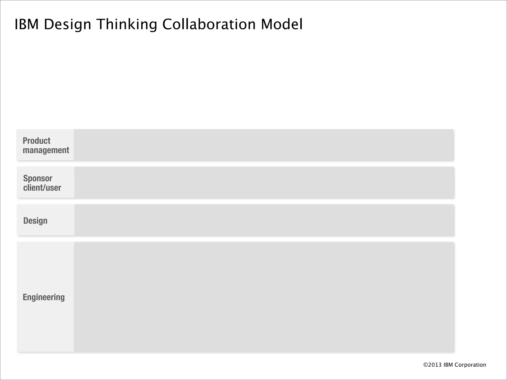 IBM Design Thinking Collaboration Model




 Product
 management


 Sponsor
 client/user


 Design




 Engineering




                                          ©2013 IBM Corporation
 