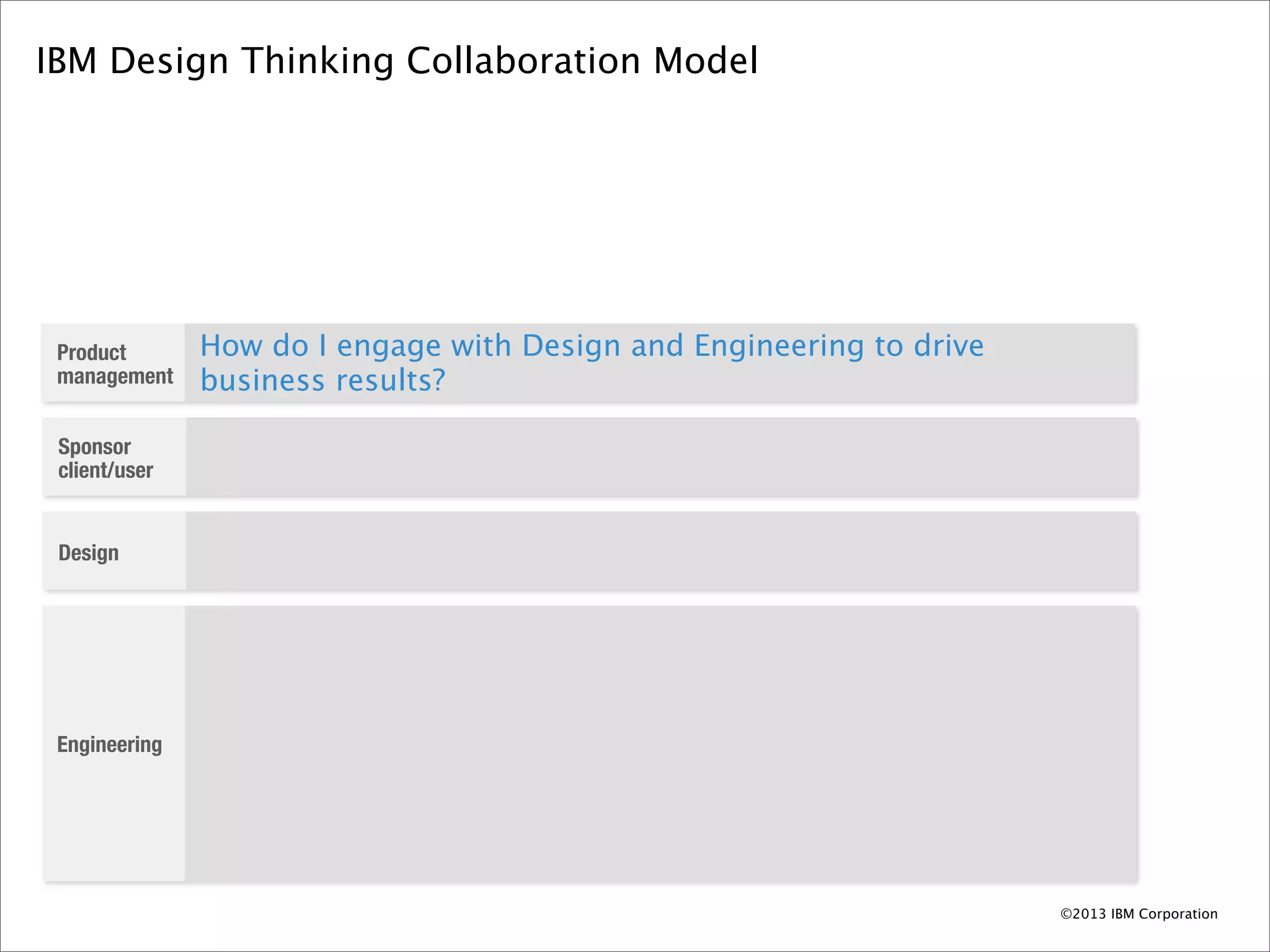 IBM Design Thinking Collaboration Model




 Product       How do I engage with Design and Engineering to drive
 management    business results?

 Sponsor
 client/user


 Design




 Engineering




                                                                      ©2013 IBM Corporation
 