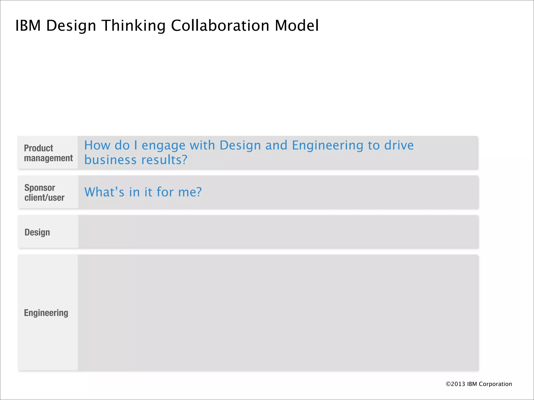 IBM Design Thinking Collaboration Model




 Product       How do I engage with Design and Engineering to drive
 management    business results?

 Sponsor
 client/user   What’s in it for me?


 Design




 Engineering




                                                                      ©2013 IBM Corporation
 