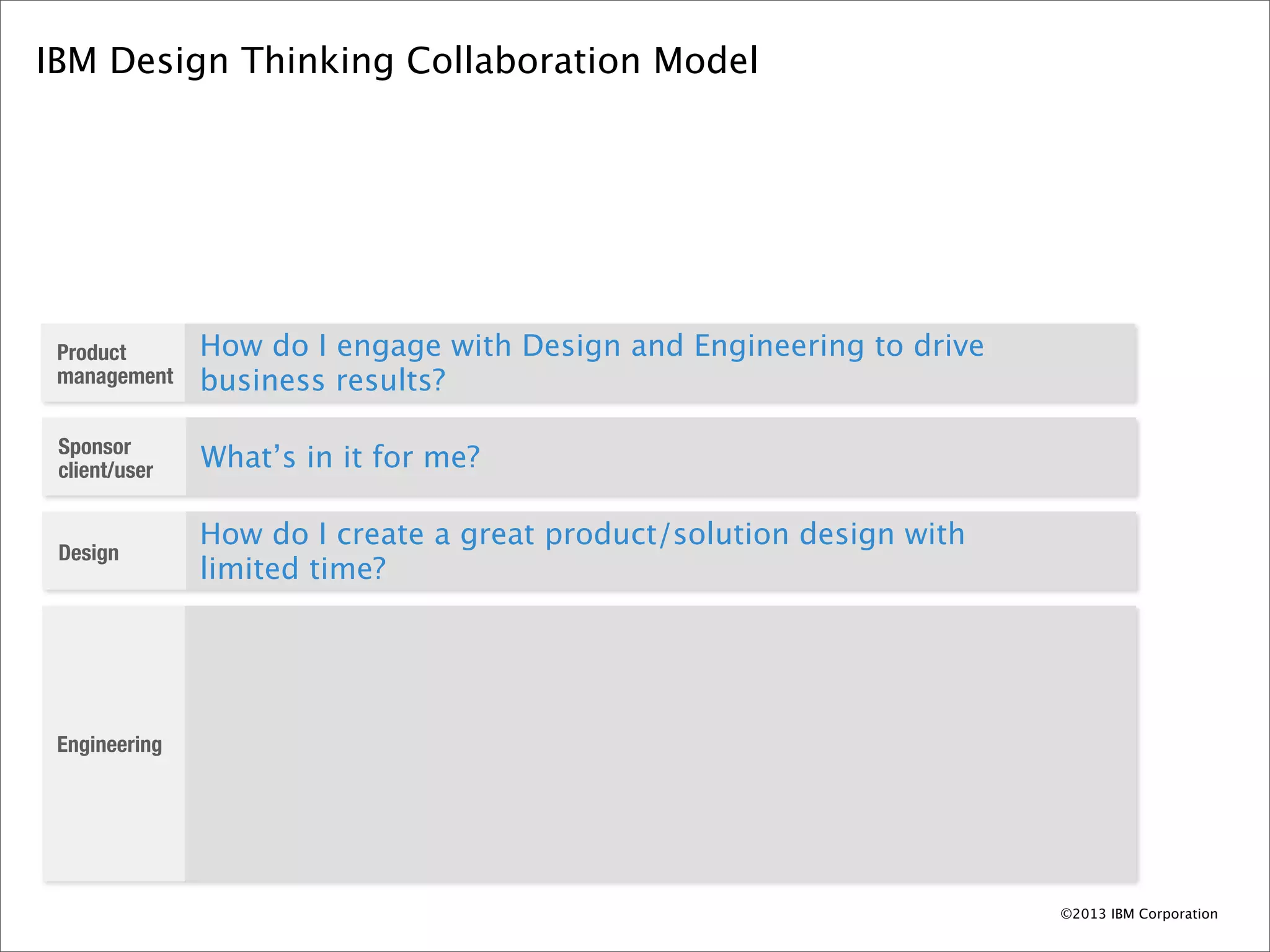 IBM Design Thinking Collaboration Model




 Product       How do I engage with Design and Engineering to drive
 management    business results?

 Sponsor
 client/user   What’s in it for me?

               How do I create a great product/solution design with
 Design
               limited time?




 Engineering




                                                                      ©2013 IBM Corporation
 