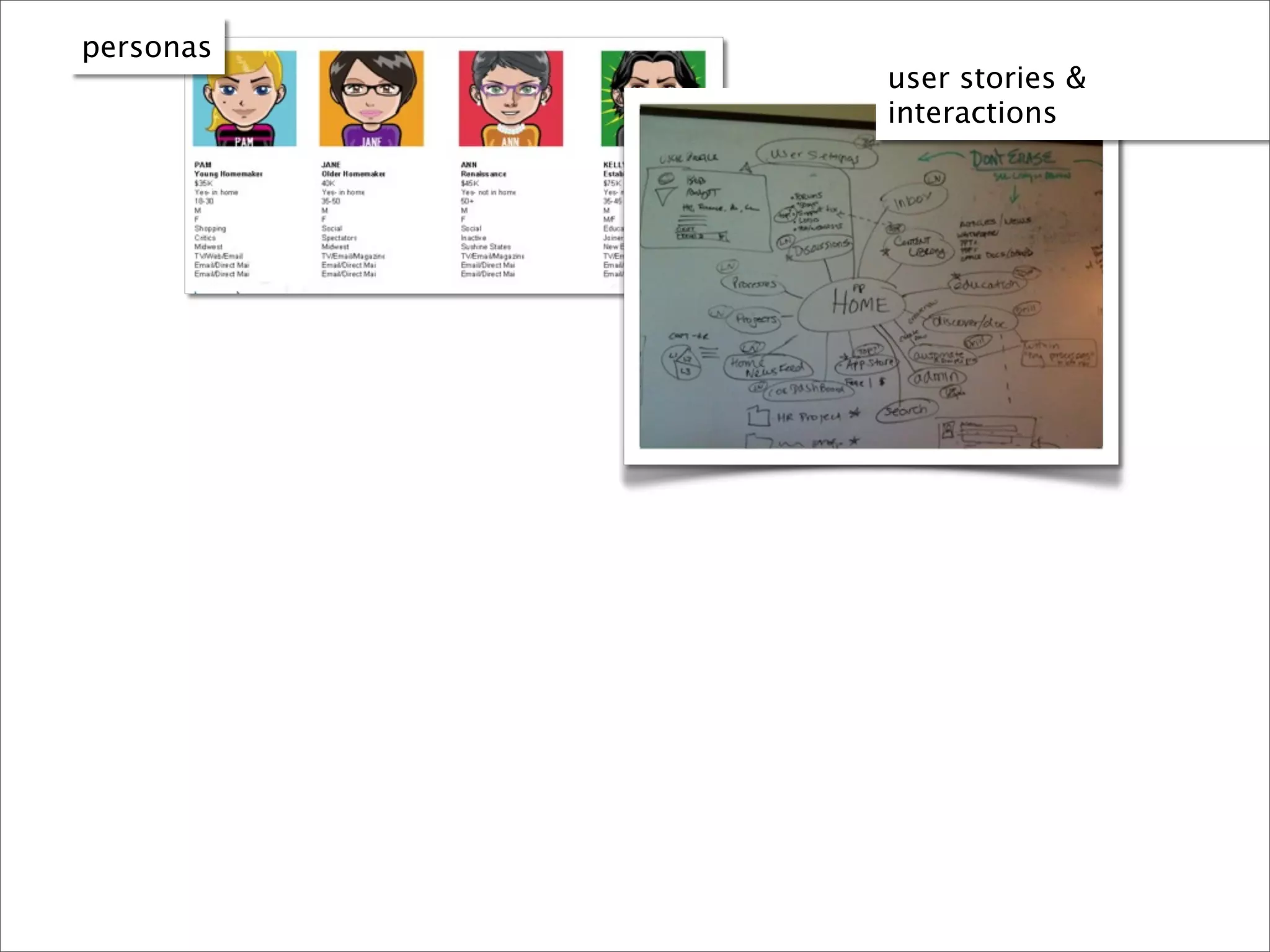 personas
           user stories &
           interactions
 