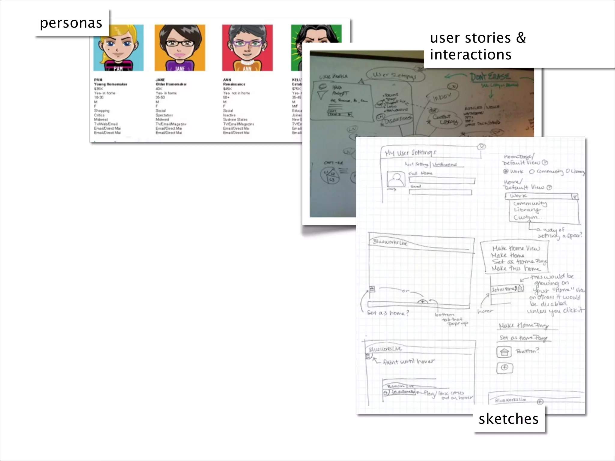 personas
           user stories &
           interactions




                  sketches
 