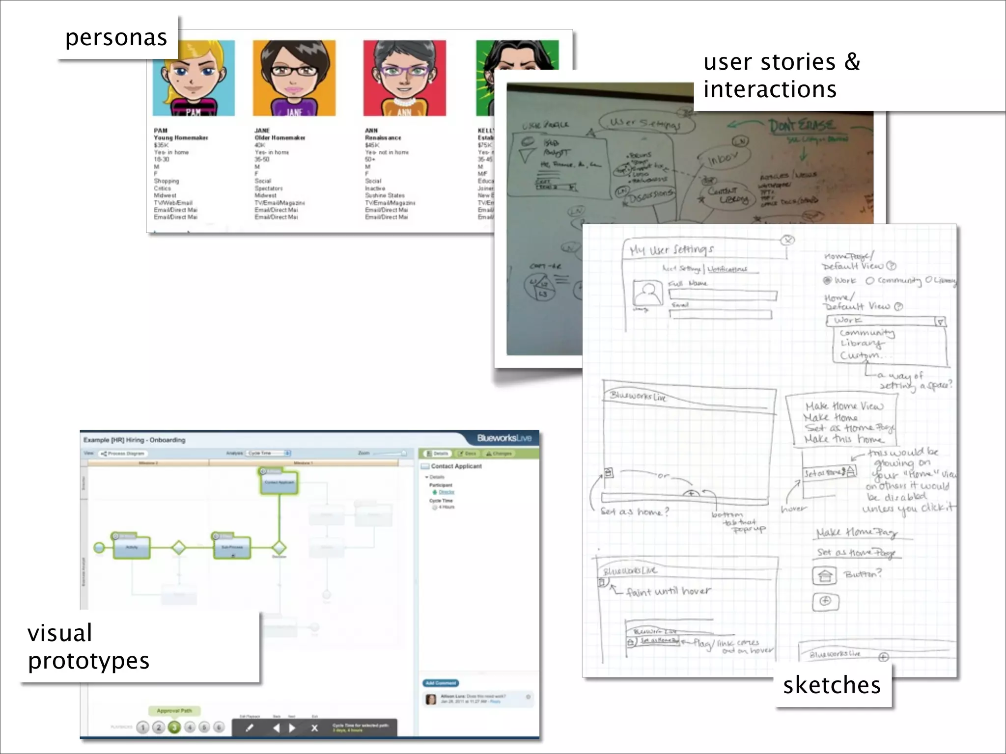 personas
              user stories &
              interactions




visual
prototypes
                     sketches
 