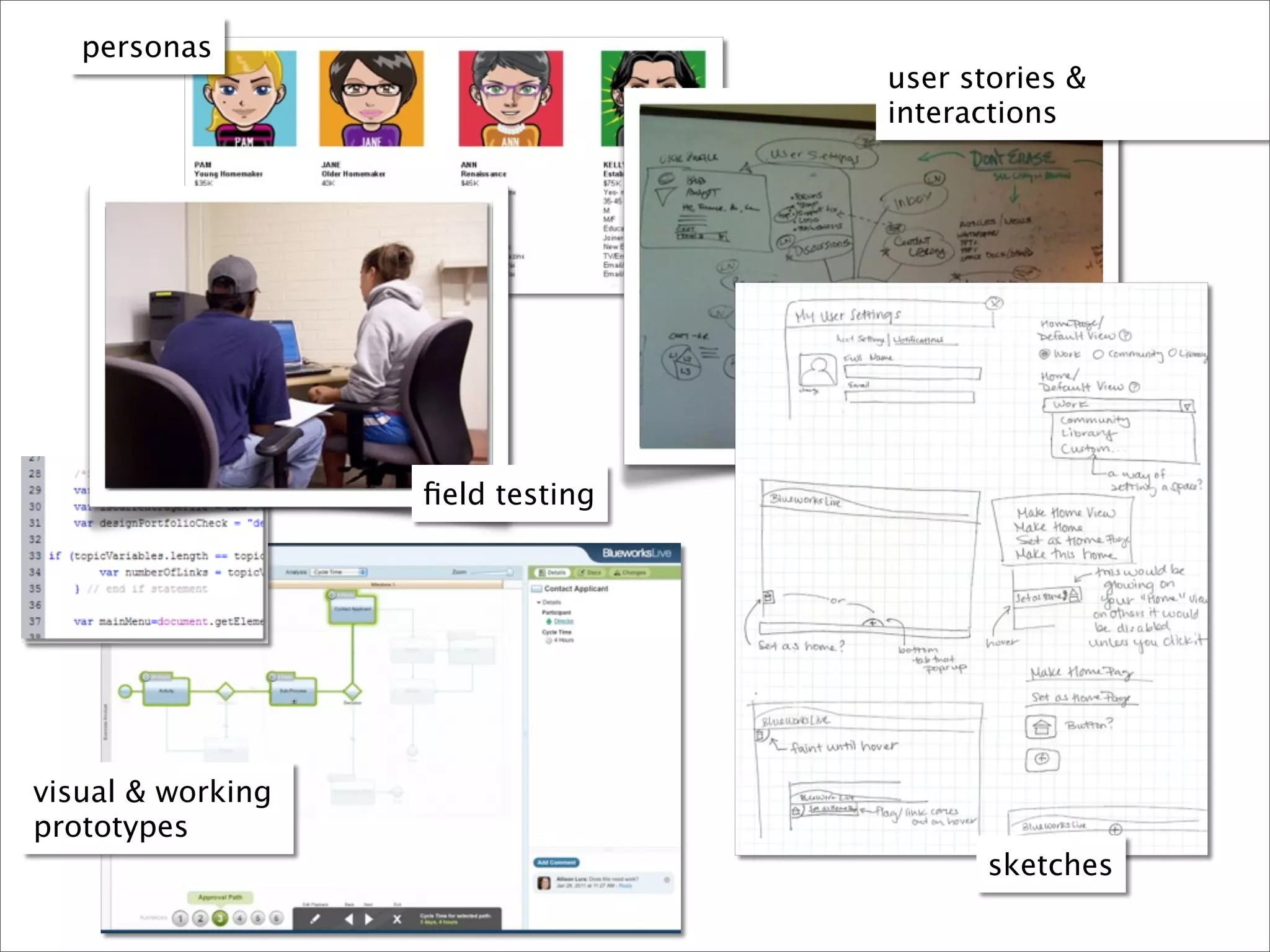 personas
                                  user stories &
                                  interactions




                   ﬁeld testing




visual & working
prototypes
                                         sketches
 