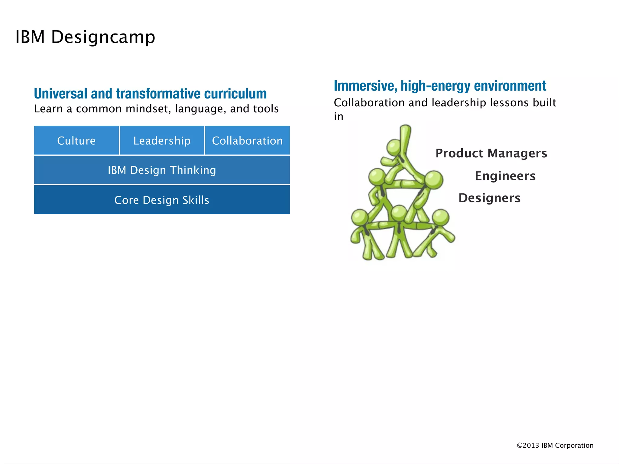 IBM Designcamp

                                                     Immersive, high-energy environment
 Universal and transformative curriculum
                                                     Collaboration and leadership lessons built
 Learn a common mindset, language, and tools
                                                     in

     Culture       Leadership        Collaboration
                                                                        Product Managers
               IBM Design Thinking
                                                                               Engineers
                Core Design Skills                                          Designers




                                                                                       ©2013 IBM Corporation
 