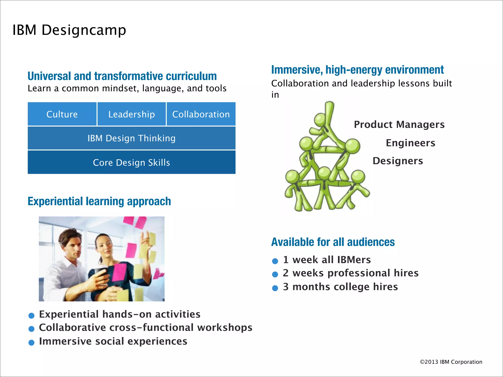 IBM Designcamp

                                                     Immersive, high-energy environment
 Universal and transformative curriculum
                                                     Collaboration and leadership lessons built
 Learn a common mindset, language, and tools
                                                     in

     Culture       Leadership        Collaboration
                                                                        Product Managers
               IBM Design Thinking
                                                                               Engineers
                Core Design Skills                                          Designers



 Experiential learning approach


                                                     Available for all audiences
                                                     • 1 week all IBMers
                                                     • 2 weeks professional hires
                                                     • 3 months college hires

 • Experiential hands-on activities
 • Collaborative cross-functional workshops
 • Immersive social experiences
                                                                                       ©2013 IBM Corporation
 