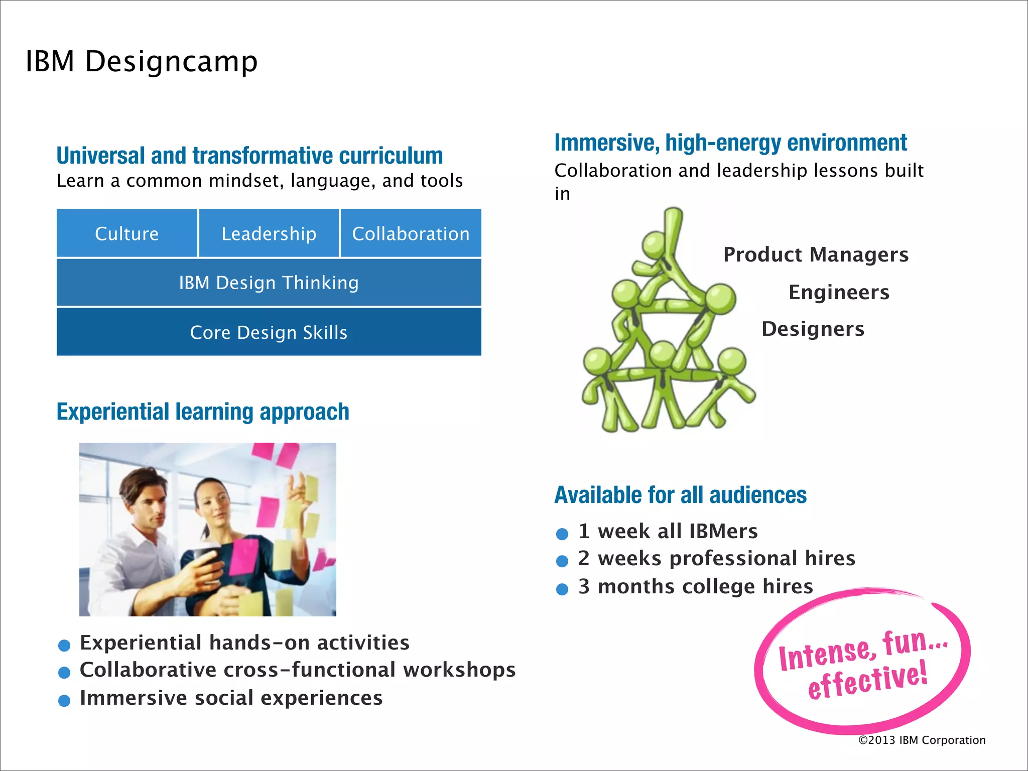 IBM Designcamp

                                                     Immersive, high-energy environment
 Universal and transformative curriculum
                                                     Collaboration and leadership lessons built
 Learn a common mindset, language, and tools
                                                     in

     Culture       Leadership        Collaboration
                                                                        Product Managers
               IBM Design Thinking
                                                                               Engineers
                Core Design Skills                                          Designers



 Experiential learning approach


                                                     Available for all audiences
                                                     • 1 week all IBMers
                                                     • 2 weeks professional hires
                                                     • 3 months college hires

 • Experiential hands-on activities
                                                                              I nte n se, f u n . . .
 • Collaborative cross-functional workshops                                                    !
 • Immersive social experiences                                                  e f fe cti ve
                                                                                        ©2013 IBM Corporation
 